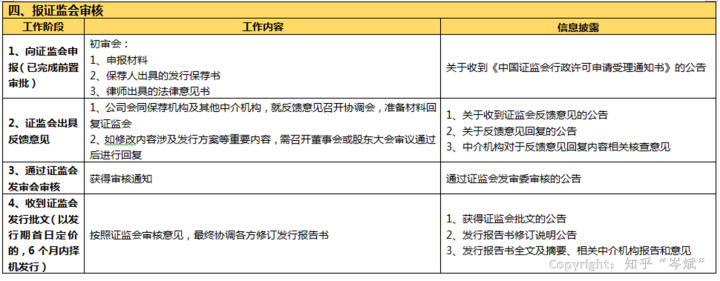 ipo上市流程(公司ipo上市流程, 時(shí)間)(圖6)