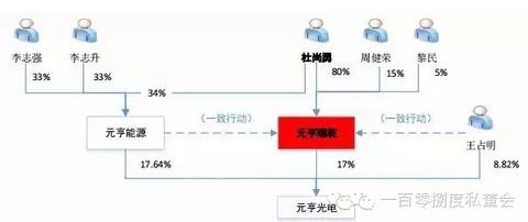 分拆上市(分拆上市概念)