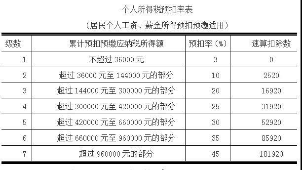 合理避稅(合理檢查合理治療)