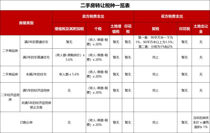 上海稅務籌劃(上海市委黨校講稅務)