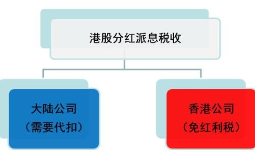 如何合理避稅(避稅公司專門負(fù)責(zé)避稅違法嗎)