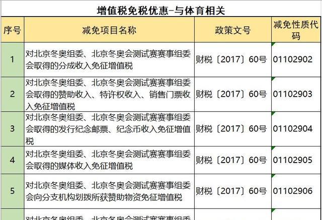 合理避稅(ssyyzx.com合理飲食 健康生活（下冊(cè)）^^^合理飲食)(圖7)