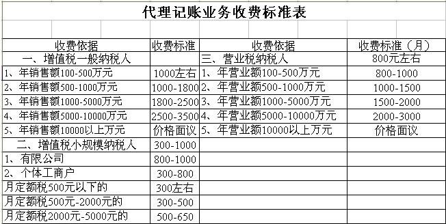 稅務(wù)代理公司收費標(biāo)準(zhǔn)(稅務(wù)審查代理)