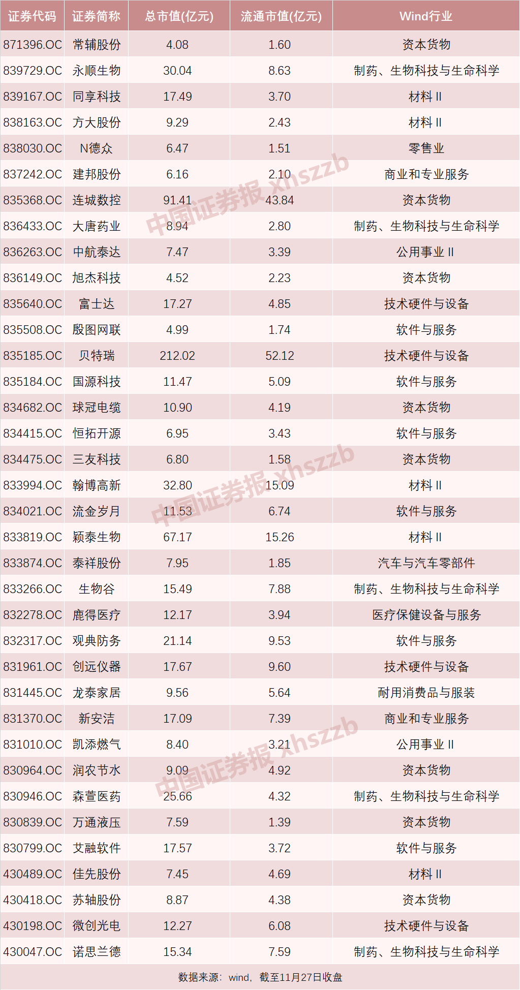 股市重磅！精選層轉(zhuǎn)板上市規(guī)則出爐，“5+2”個(gè)轉(zhuǎn)板條件面面觀