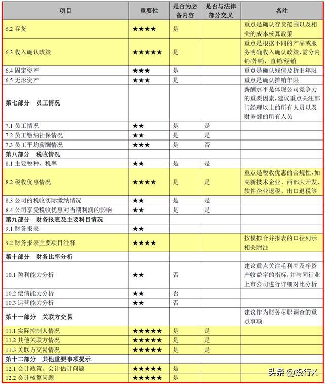 公司上市的基本流程(公司如何上市流程)