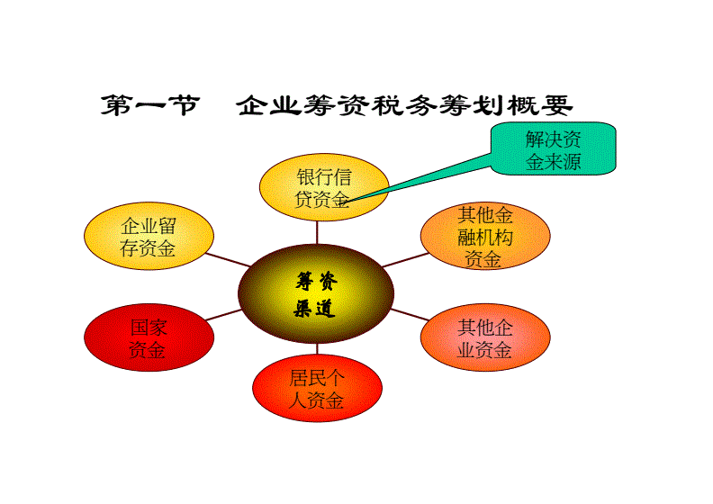 企業(yè)稅務籌劃的六種方法(企業(yè)納稅實務與稅收籌劃全攻略)