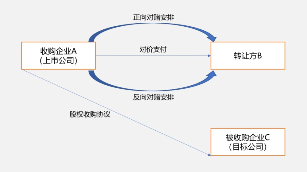 公司并購(gòu)稅務(wù)籌劃(代理記帳公司做帳稅務(wù)所來(lái)查帳公司需要提供些什么)