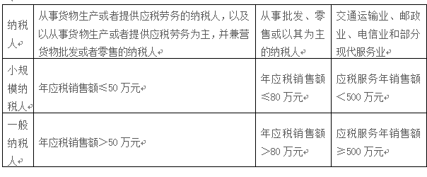 公司如何進行稅收籌劃(稅收實務與籌劃)