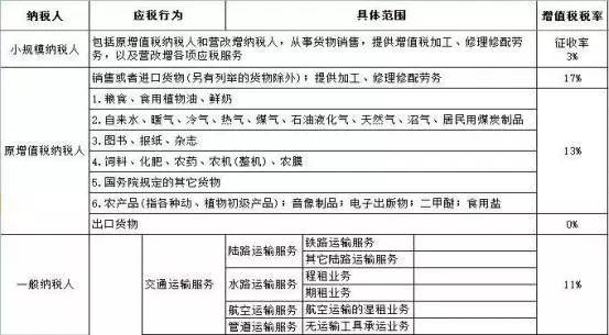 公司如何進行稅收籌劃(稅收實務與籌劃)(圖2)