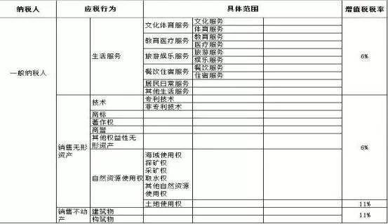 公司如何進行稅收籌劃(稅收實務與籌劃)(圖6)