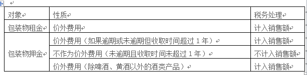 公司如何進行稅收籌劃(稅收實務與籌劃)(圖7)