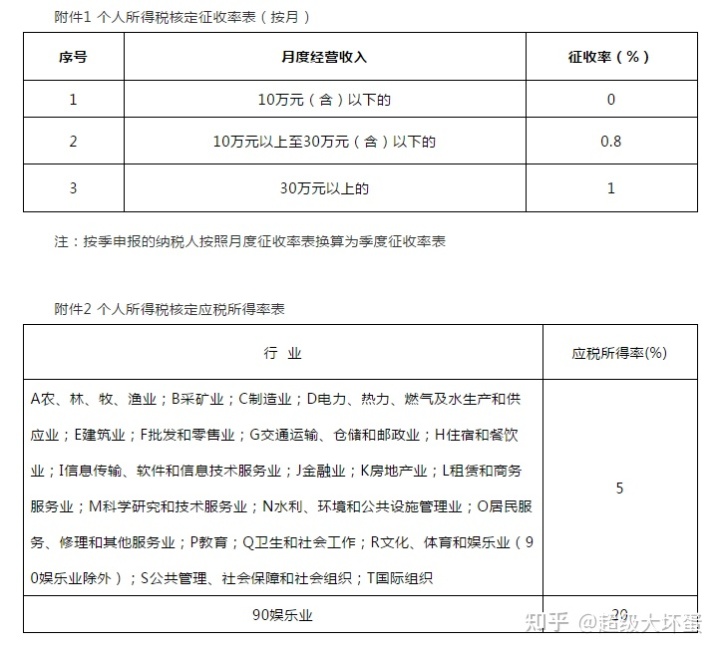 深圳稅收籌劃公司(實戰(zhàn)派房地產稅收與稅收籌劃)(圖4)