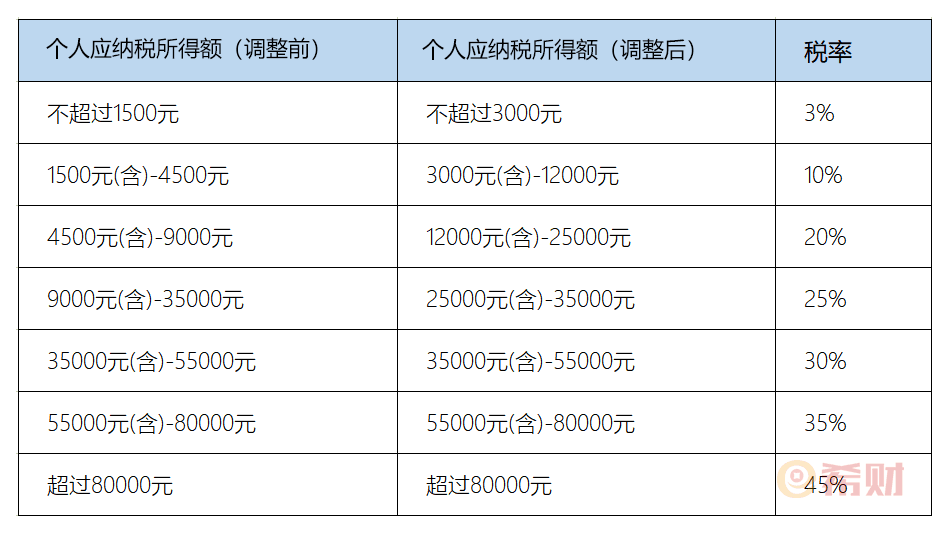 企業(yè)所得稅納稅籌劃(工資,薪金與勞務(wù)報酬納稅平衡點在個稅籌劃中的運用)