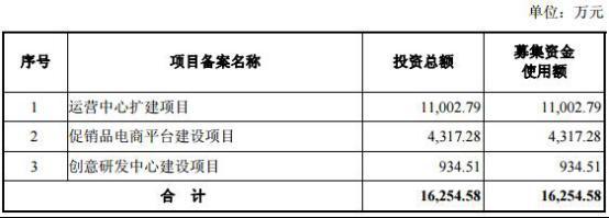 上市公司財務(wù)報表(東風(fēng)股份有限公司報表財務(wù))