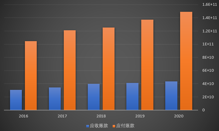 上市公司財(cái)務(wù)報(bào)表(非財(cái)務(wù)人員學(xué)三大報(bào)表培訓(xùn)的ppt)(圖8)