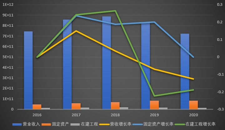 上市公司財(cái)務(wù)報(bào)表(非財(cái)務(wù)人員學(xué)三大報(bào)表培訓(xùn)的ppt)(圖9)