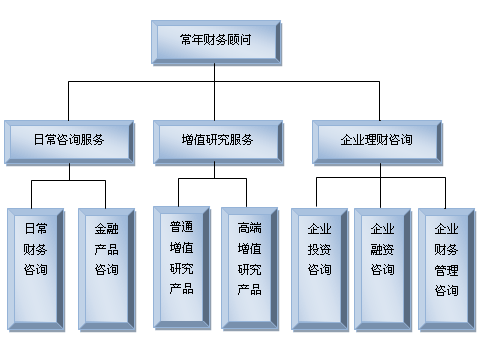 財(cái)務(wù)顧問網(wǎng)(旭密林幕墻顧問官網(wǎng))