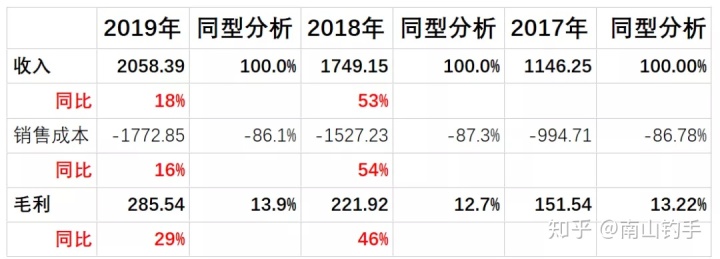 上市公司財(cái)務(wù)報(bào)表(統(tǒng)計(jì)局報(bào)表 財(cái)務(wù)填報(bào))(圖2)