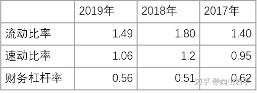 上市公司財(cái)務(wù)報(bào)表(統(tǒng)計(jì)局報(bào)表 財(cái)務(wù)填報(bào))(圖11)