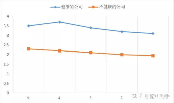 上市公司財(cái)務(wù)報(bào)表(統(tǒng)計(jì)局報(bào)表 財(cái)務(wù)填報(bào))(圖12)