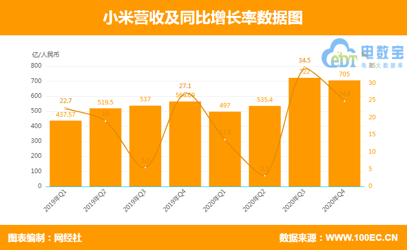 上市公司財(cái)務(wù)報(bào)表(統(tǒng)計(jì)局報(bào)表 財(cái)務(wù)填報(bào))