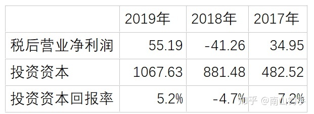 上市公司財(cái)務(wù)報(bào)表(統(tǒng)計(jì)局報(bào)表 財(cái)務(wù)填報(bào))(圖14)