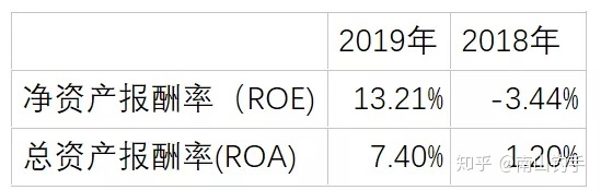 上市公司財(cái)務(wù)報(bào)表(統(tǒng)計(jì)局報(bào)表 財(cái)務(wù)填報(bào))(圖15)