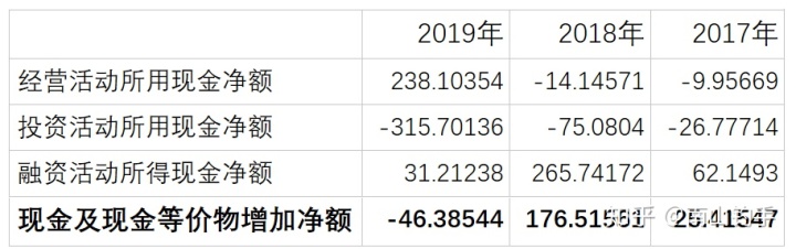 上市公司財(cái)務(wù)報(bào)表(統(tǒng)計(jì)局報(bào)表 財(cái)務(wù)填報(bào))(圖16)