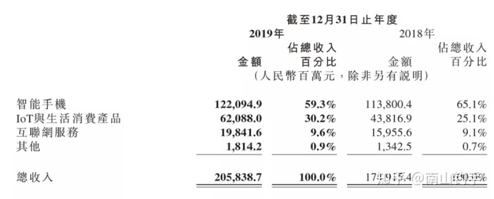 上市公司財(cái)務(wù)報(bào)表(統(tǒng)計(jì)局報(bào)表 財(cái)務(wù)填報(bào))(圖19)