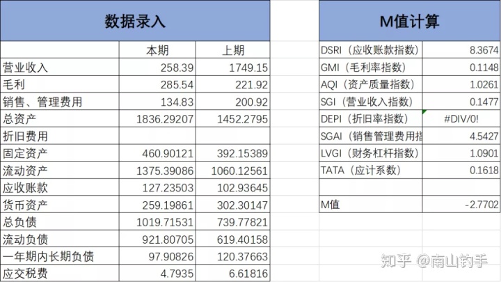 上市公司財(cái)務(wù)報(bào)表(統(tǒng)計(jì)局報(bào)表 財(cái)務(wù)填報(bào))(圖20)