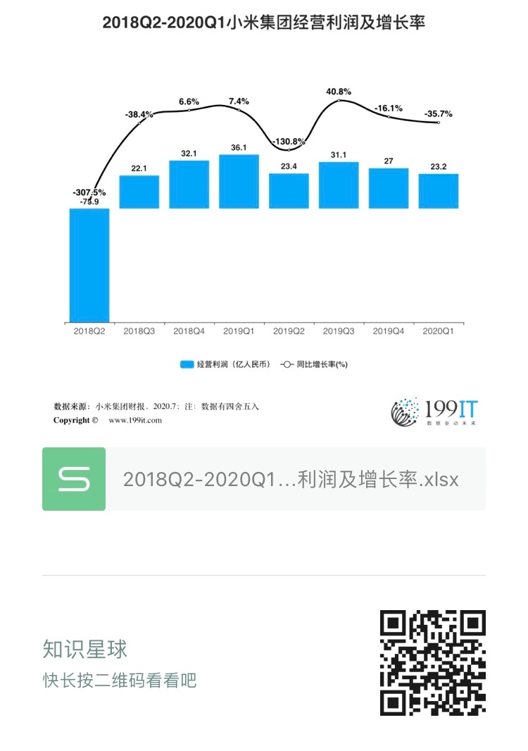 上市公司財(cái)務(wù)報(bào)表(統(tǒng)計(jì)局報(bào)表 財(cái)務(wù)填報(bào))