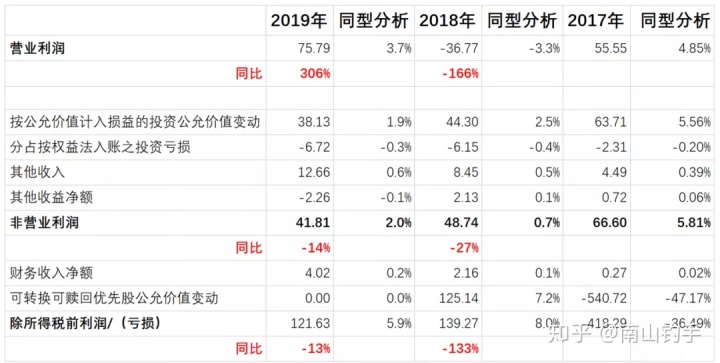 上市公司財(cái)務(wù)報(bào)表(統(tǒng)計(jì)局報(bào)表 財(cái)務(wù)填報(bào))(圖6)