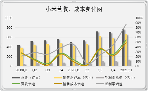 上市公司財(cái)務(wù)報(bào)表(統(tǒng)計(jì)局報(bào)表 財(cái)務(wù)填報(bào))