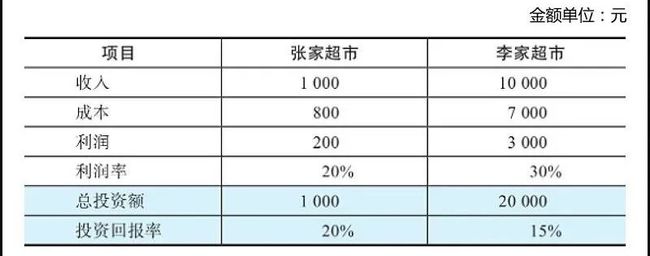 財務(wù)分析指標(財務(wù)指標分析公式)