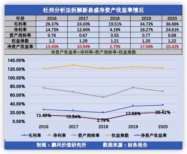 財務(wù)分析指標(財務(wù)指標分析公式)