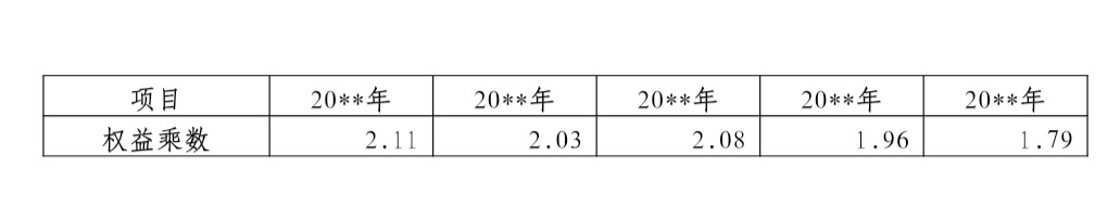 財(cái)務(wù)報(bào)表分析論文(財(cái)務(wù)稽核報(bào)表)(圖7)