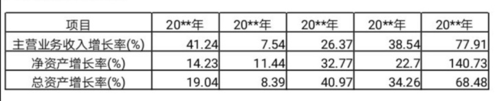 財(cái)務(wù)報(bào)表分析論文(財(cái)務(wù)稽核報(bào)表)(圖8)