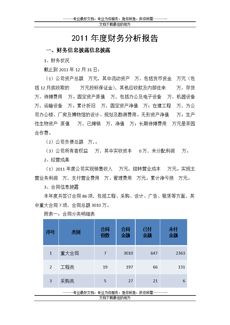 財務分析報告范文(經(jīng)營績效分析和財務績效分析區(qū)別)