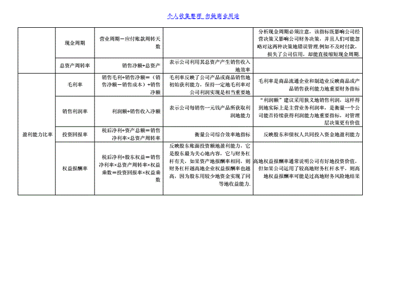 財務(wù)報表分析論文(財務(wù)管理公司分析論文)