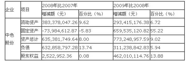 財(cái)務(wù)分析案例(競爭對手分析案例案例)(圖1)