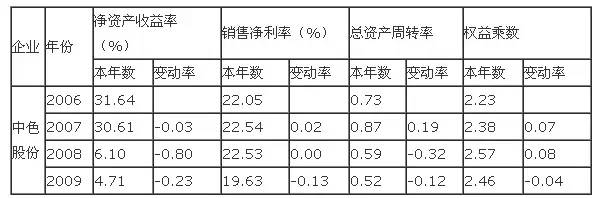 財(cái)務(wù)分析案例(競爭對手分析案例案例)(圖3)