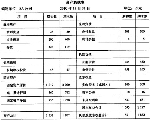 如何進行財務分析(swot分析對于海職高進行分析)