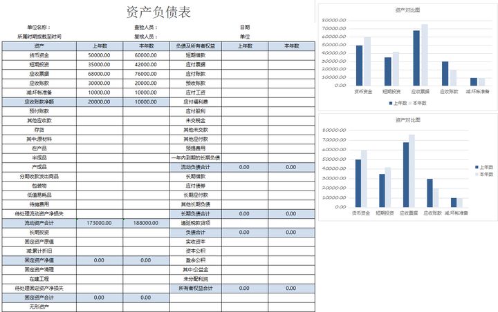 年薪40萬的財務(wù)經(jīng)理，總結(jié)了財務(wù)分析常用的全套資料，真心厲害