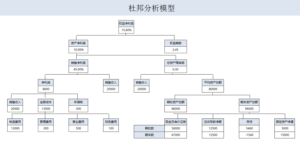 年薪40萬的財務(wù)經(jīng)理，總結(jié)了財務(wù)分析常用的全套資料，真心厲害