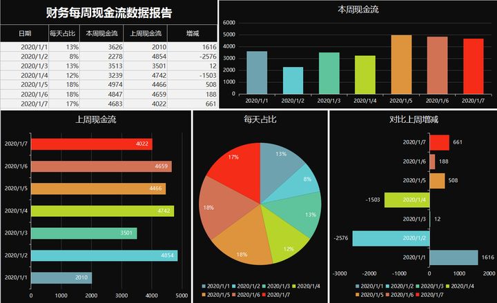 年薪40萬的財務(wù)經(jīng)理，總結(jié)了財務(wù)分析常用的全套資料，真心厲害