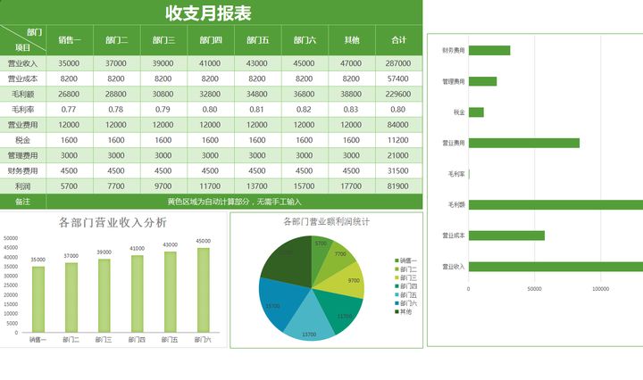 年薪40萬的財務(wù)經(jīng)理，總結(jié)了財務(wù)分析常用的全套資料，真心厲害