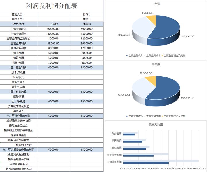 年薪40萬的財務(wù)經(jīng)理，總結(jié)了財務(wù)分析常用的全套資料，真心厲害