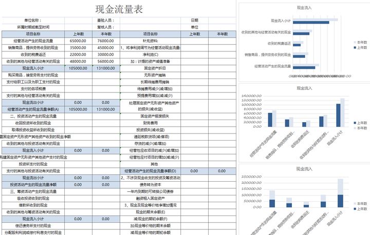 年薪40萬的財務(wù)經(jīng)理，總結(jié)了財務(wù)分析常用的全套資料，真心厲害