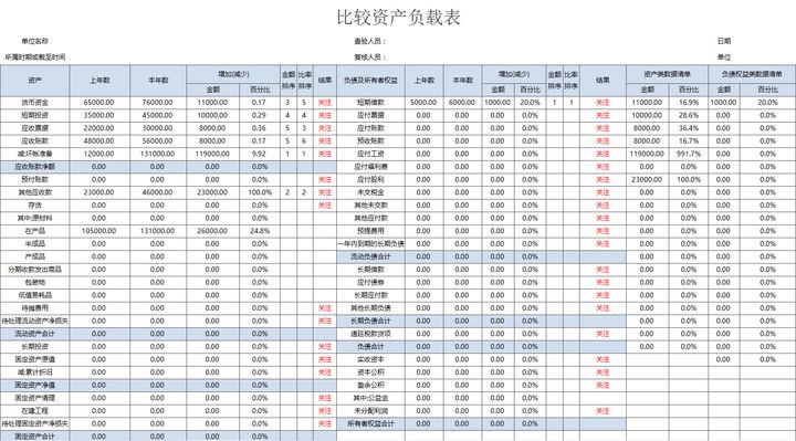 年薪40萬的財務(wù)經(jīng)理，總結(jié)了財務(wù)分析常用的全套資料，真心厲害