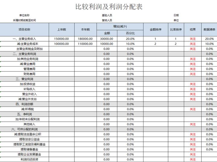 年薪40萬的財務(wù)經(jīng)理，總結(jié)了財務(wù)分析常用的全套資料，真心厲害